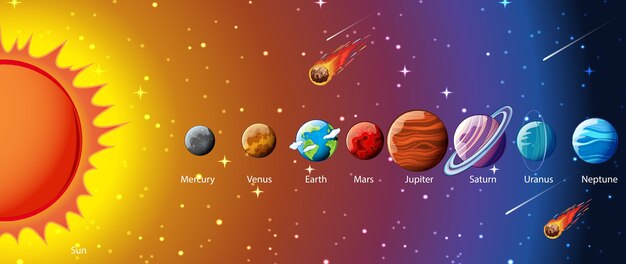太陽系のイラスト 無料のベクター 太陽系のイラスト 無料のベクター