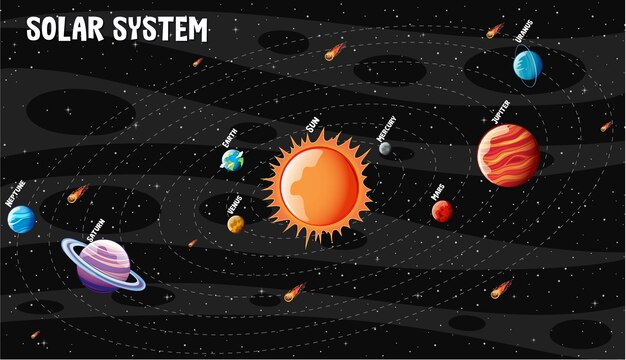 太陽系のイラスト 無料のベクター