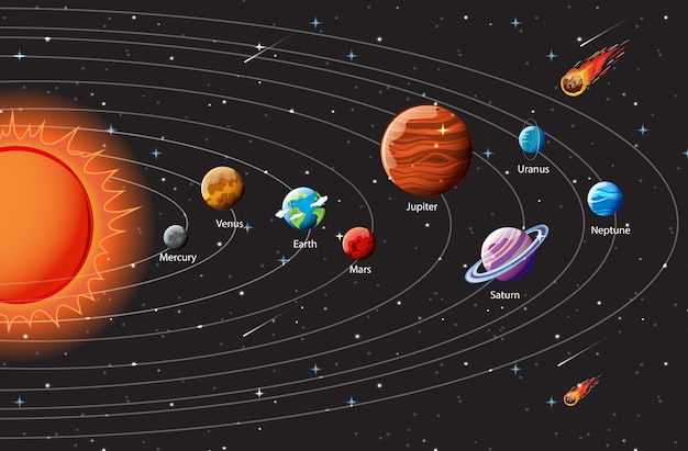 Pianeti del sistema solare infografica