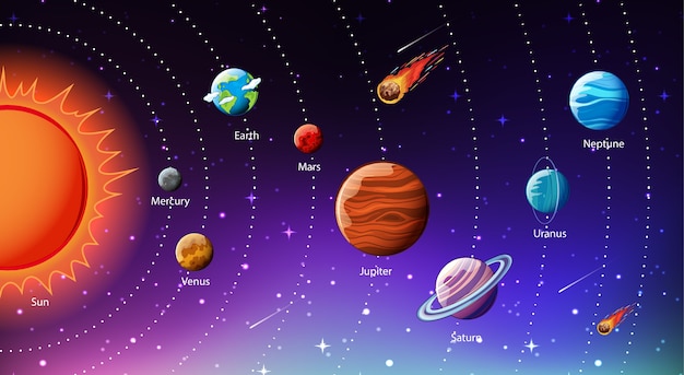 Free vector planets of the solar system infographic