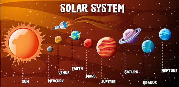 太陽系の惑星のインフォグラフィック