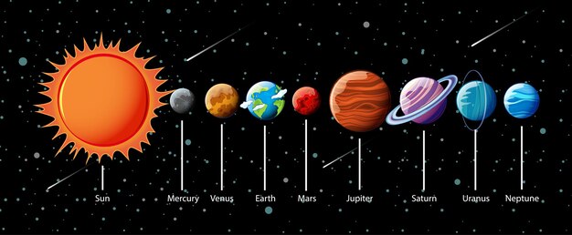 太陽系の惑星のインフォグラフィック