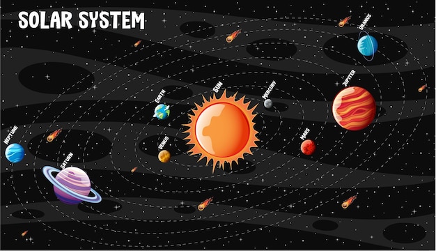 Pianeti del sistema solare infografica