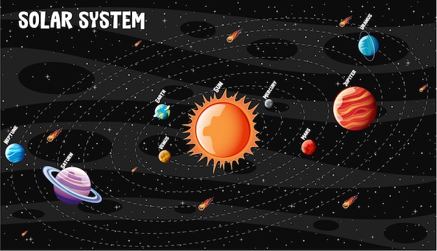 Планеты солнечной системы инфографики