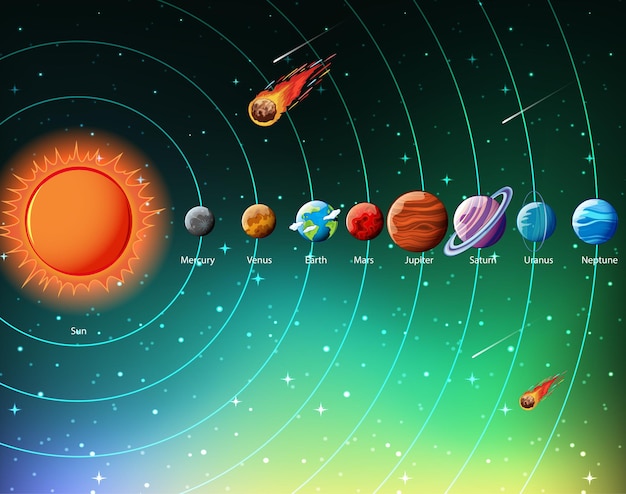 Free vector planets of the solar system