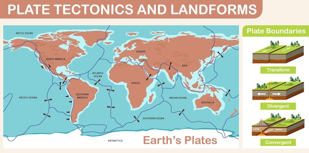 Free vector plate tectonics and landforms