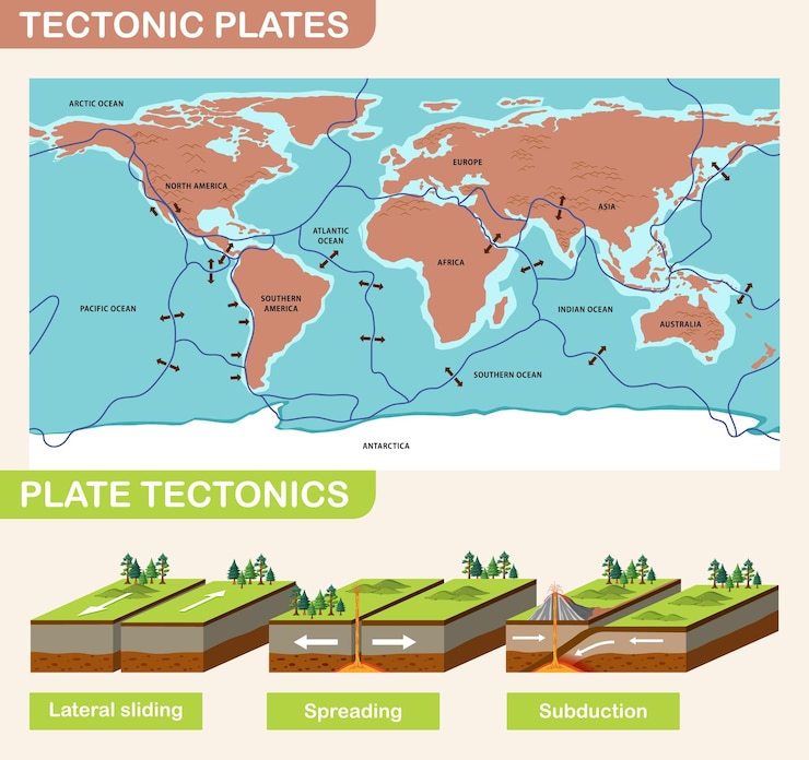 Free Vector plate tectonics and landforms