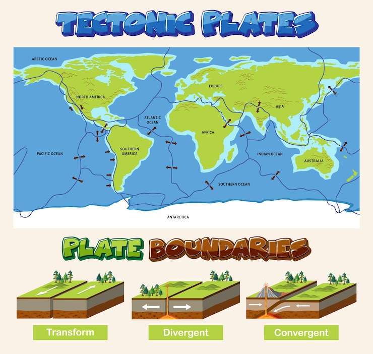 Free Vector plate tectonics and landforms