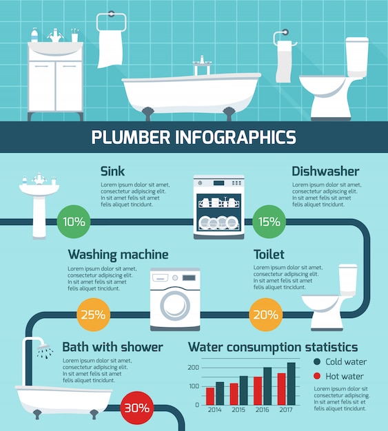 무료 벡터 배관공 작품 infographic 포스터