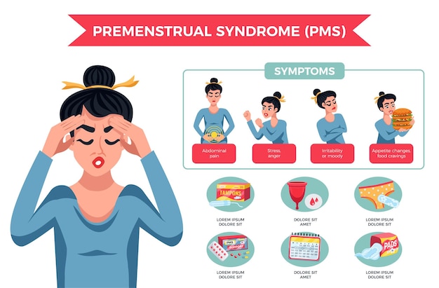 Vettore gratuito pms donna infografica con sintomi diversi stress lunatico dolore addominale appetito cambia per esempio