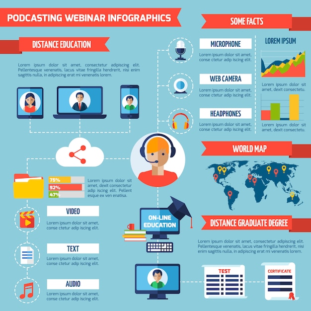 Podcasting and webinar infographics