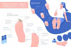 Vettore gratuito podologia malattia del piede composizione infografica piatta delle immagini dei piedi umani didascalie di testo modificabili e illustrazione vettoriale dei puntatori a freccia