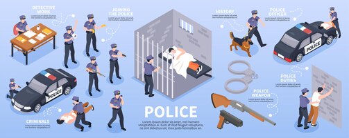 Disposizione isometrica dell'infografica della polizia con l'auto di pattuglia dell'arma delle manette con gli ufficiali della sirena in uniforme arrestati i trasgressori illustrazione vettoriale