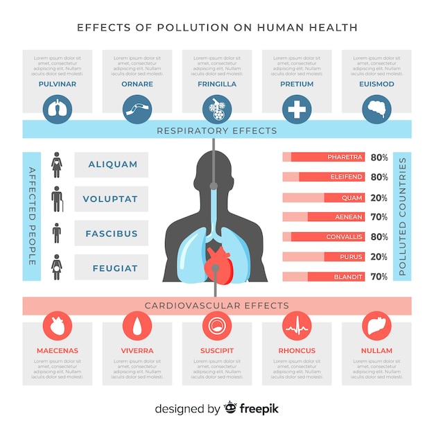 Free vector pollution in human body infographic template