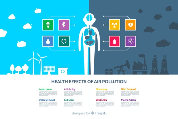 Pollution in human body infographic template