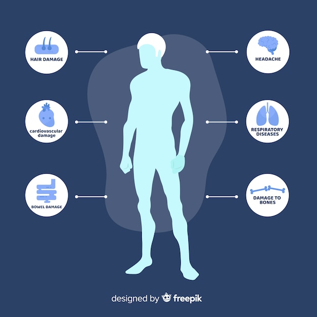 Inquinamento sull'infografica del corpo umano