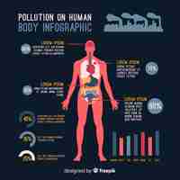 Free vector pollution on human body infographic