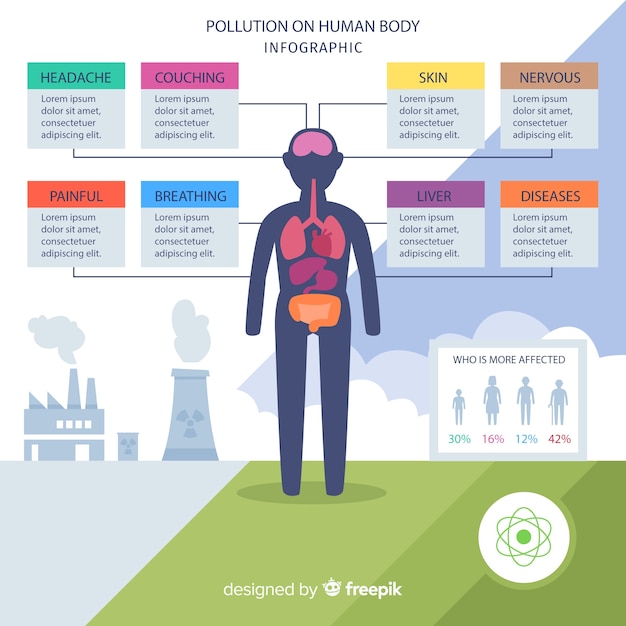 Загрязнение на теле человека инфографики