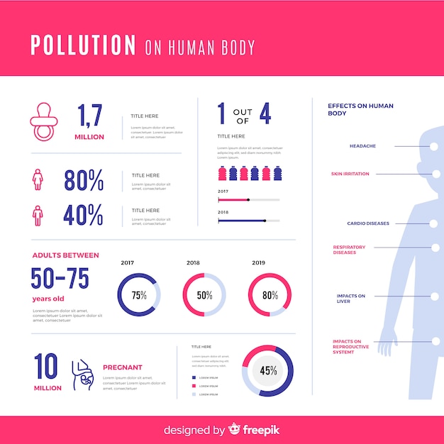 Free vector pollution on human body infographic