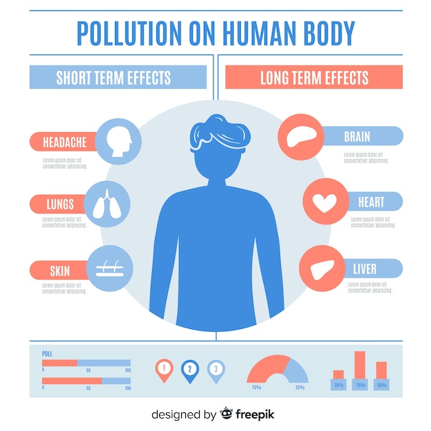 Inquinamento sull'infografica del corpo umano