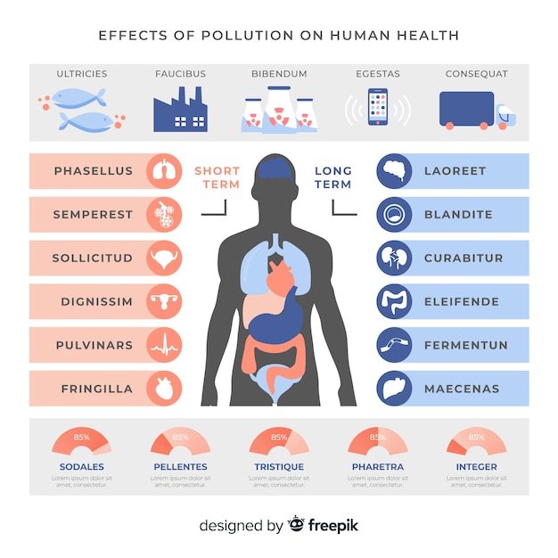 Загрязнение в теле человека инфографики шаблон