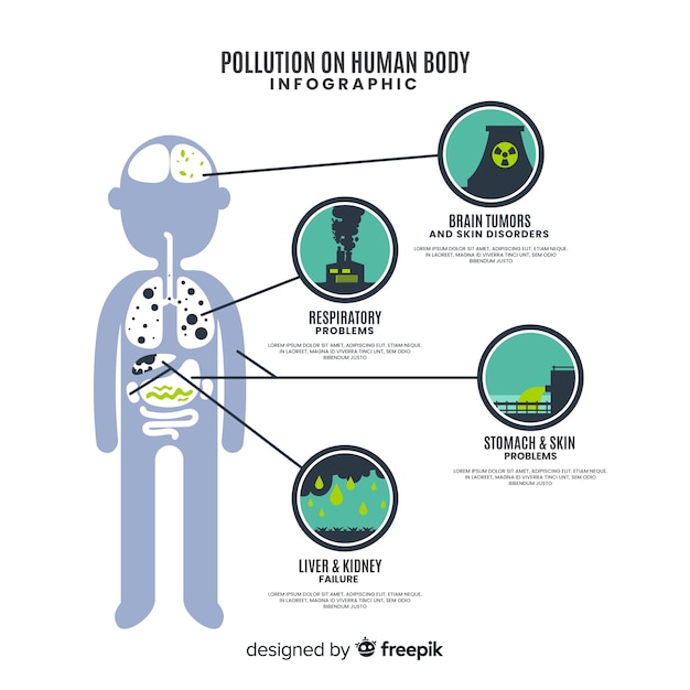 人体インフォグラフィックの汚染