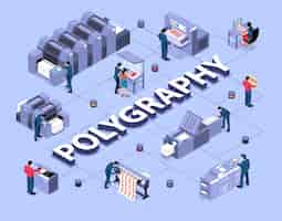 Free vector polygraphy isometric flowchart with  equipment for digital inkjet and ultraviolet printing vector illustration