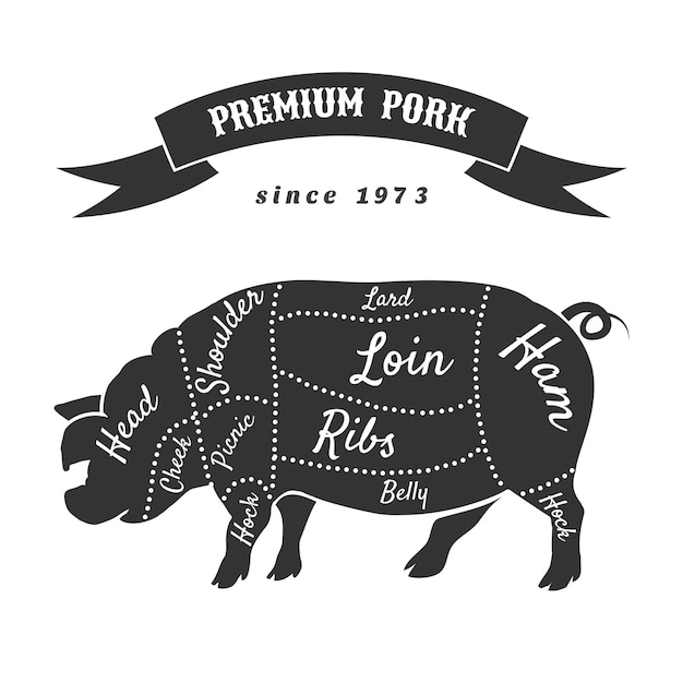 Бесплатное векторное изображение Свиные вырезки для плаката мясного магазина.