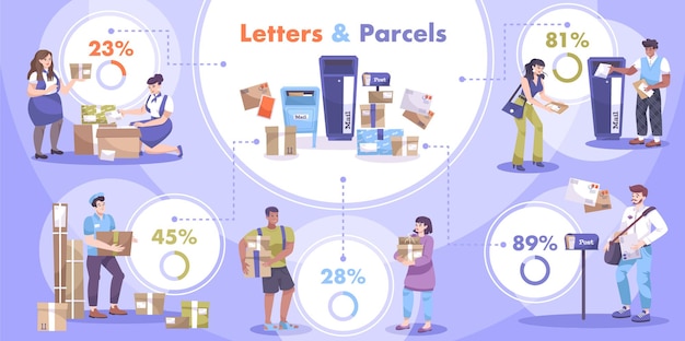 Post office infographics illustration