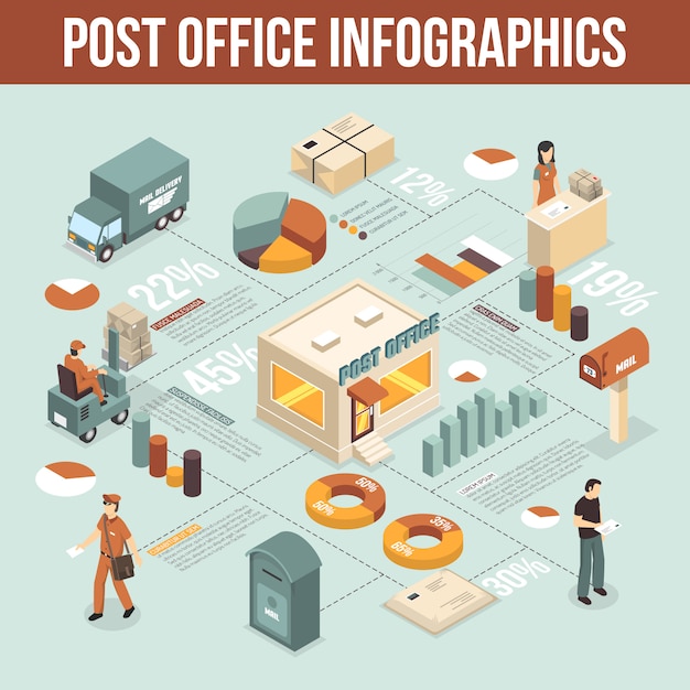 Free vector post office isometric infographics