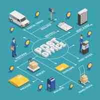 Free vector postal delivery service isometric flowchart