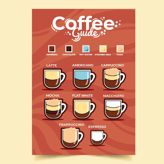 Vettore gratuito modello di poster con guida del caffè