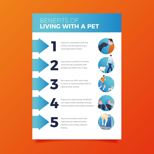 Poster with benefits of living with a pet