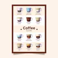 無料ベクター さまざまな種類のコーヒーのポスター