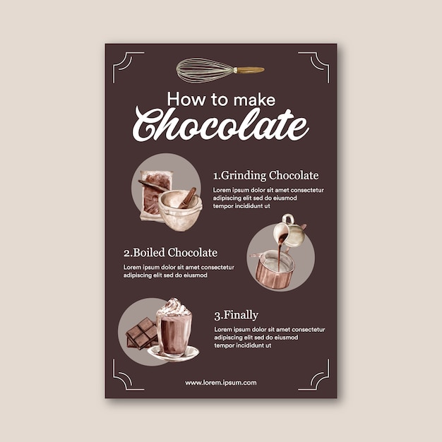 Плакат с инструкциями по приготовлению шоколада