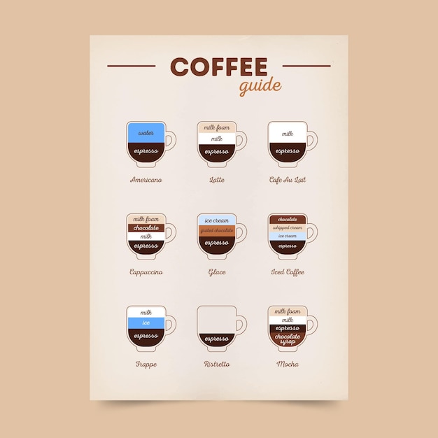 Poster con selezione di caffè