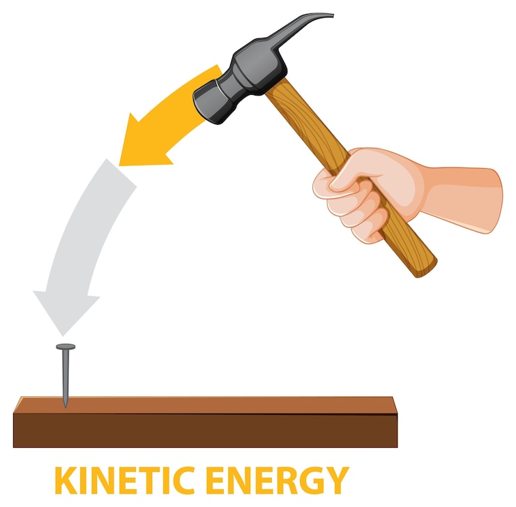 मुफ़्त वेक्टर potential kinetic and mechanical energy vector