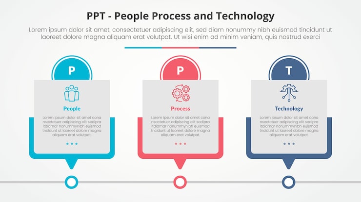 Free Vector ppt framework infographic concept for slide presentation with box timeline table with circle header with 3 point list with flat style