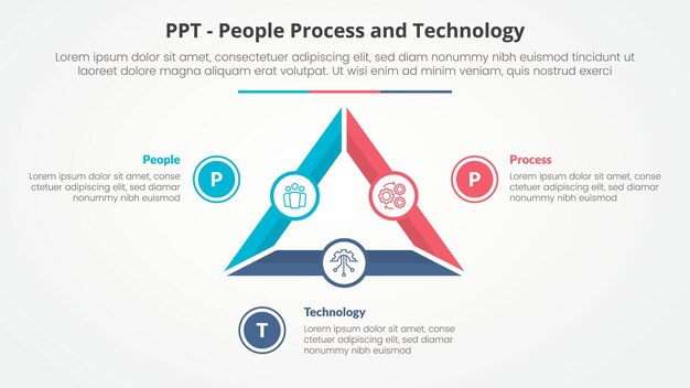 슬라이드 프레젠테이션을 위한 PPT 프레임워크 인포그래픽 개념 (삼각형 사이클, 원형 윤, 원형 피치차트, 3점 목록, 평면 스타일)