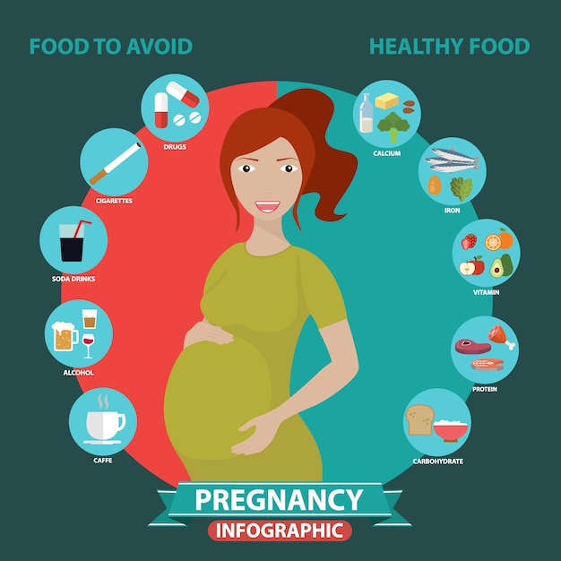 Pregnancy infographic template