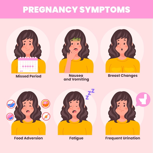 Free vector pregnancy symptoms illustrated