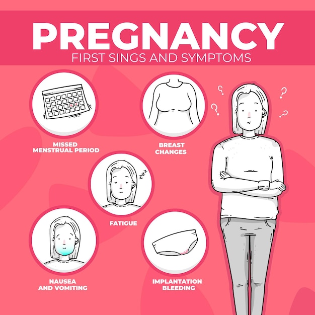 Free vector pregnancy symptoms illustration concept