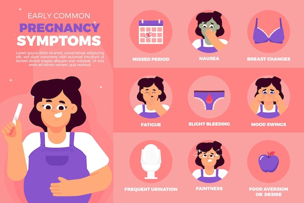 Free Vector  Pregnancy symptoms illustration concept