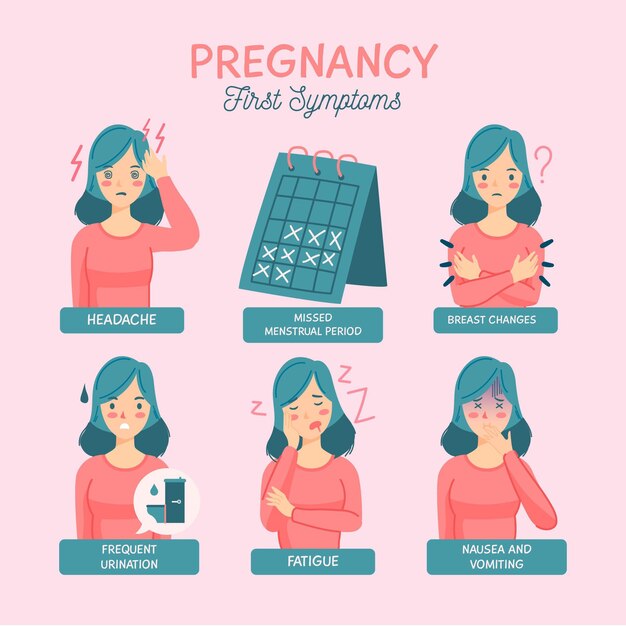 Recognize Common Early Signs