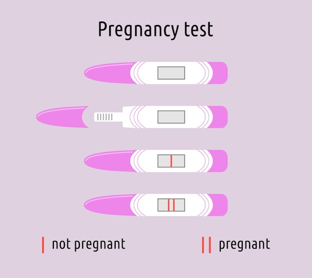 Изолированный набор теста на беременность. отрицательные и положительные результаты. тесты с одной и двумя полосами, беременные и не, открытые и закрытые. векторная коллекция иллюстраций плоский объект.