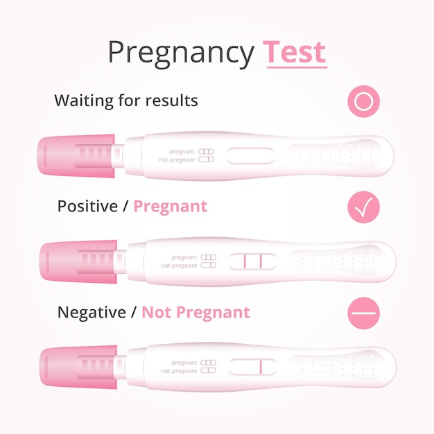 Free vector pregnancy test results reading