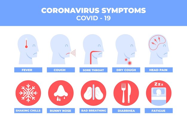 コロナウイルス症状に関する予防インフォグラフィック