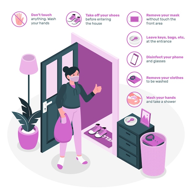 Preventive measures when you get home (covid) concept illustration