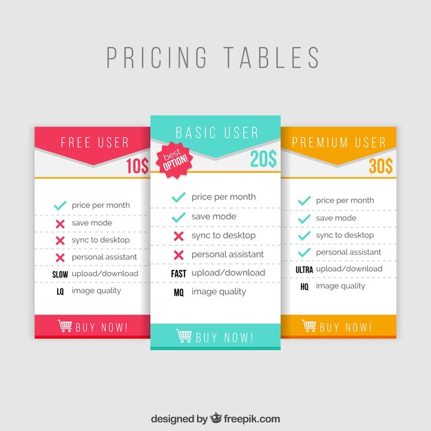 Pricing tables