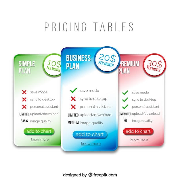 Pricing tables